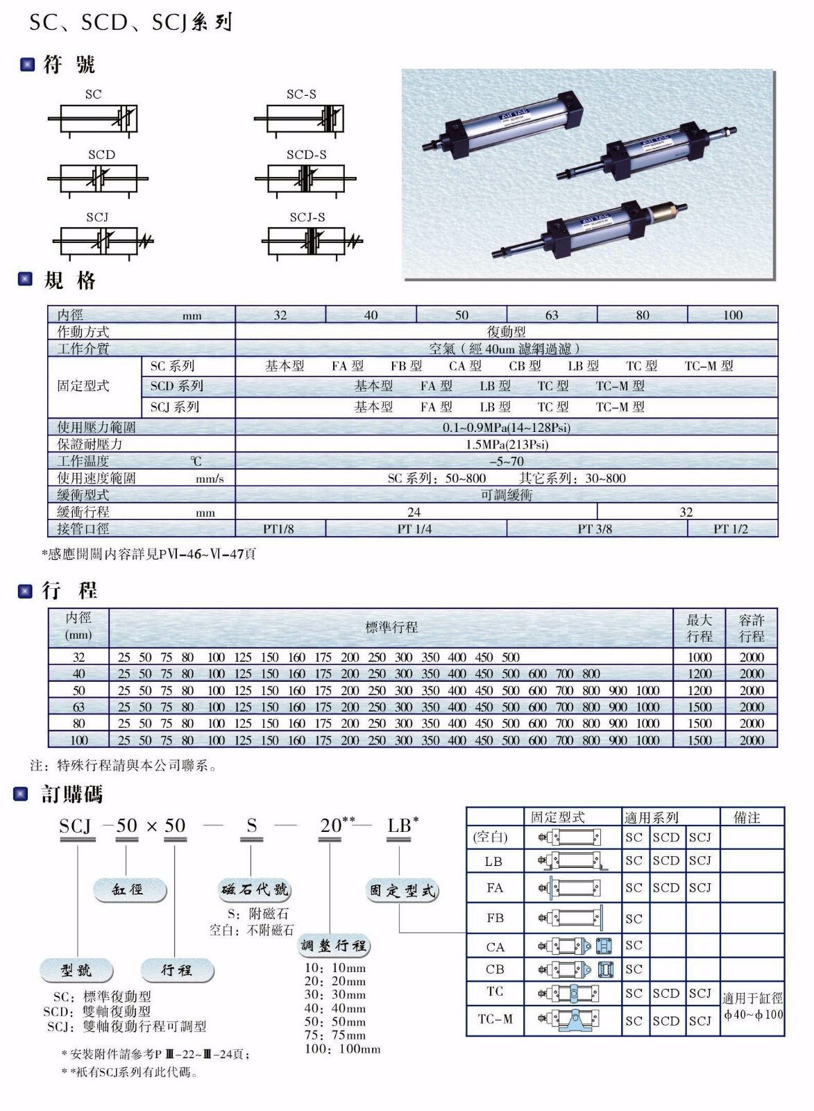 SC、SCD、SCJ系列氣缸.JPG